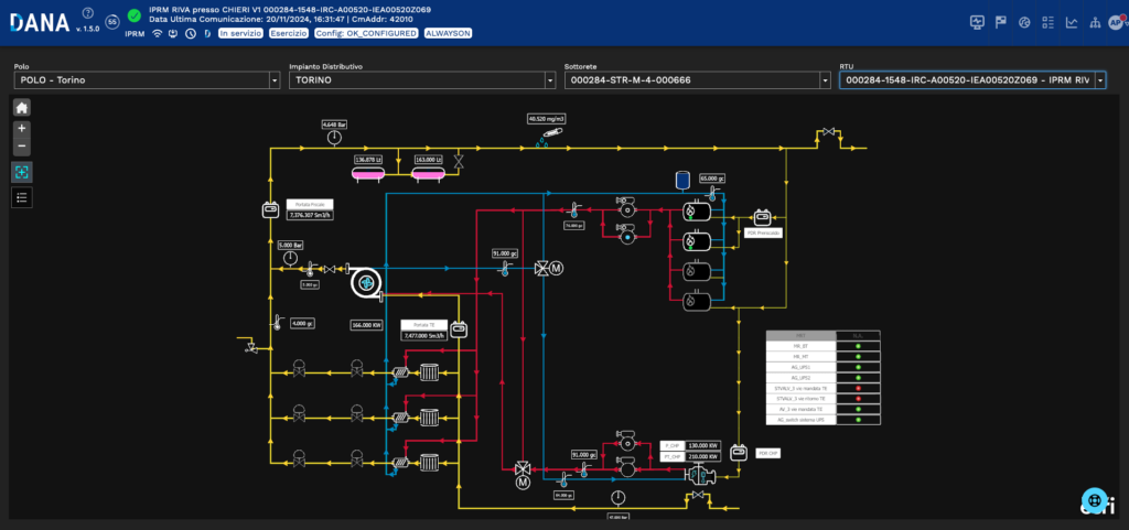 Italgas/Bludigit