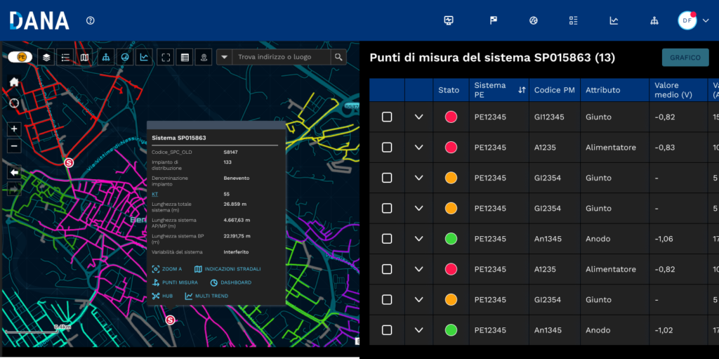 DANA. Italgas/Bludigit