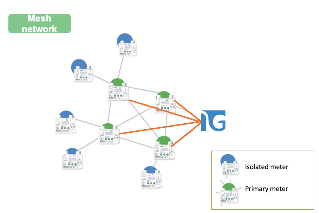 Italgas Reti