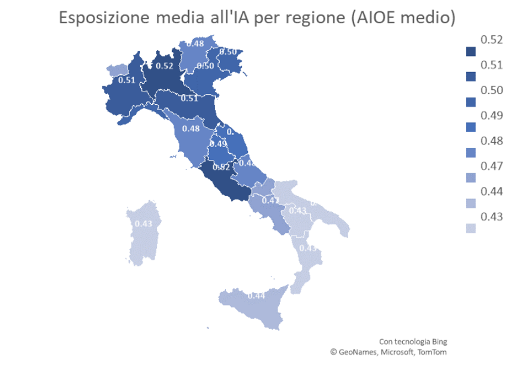 Fonte: calcoli degli Autori su dati ICP 2013 (Inapp-Istat) e RCFL 2022 (Istat)