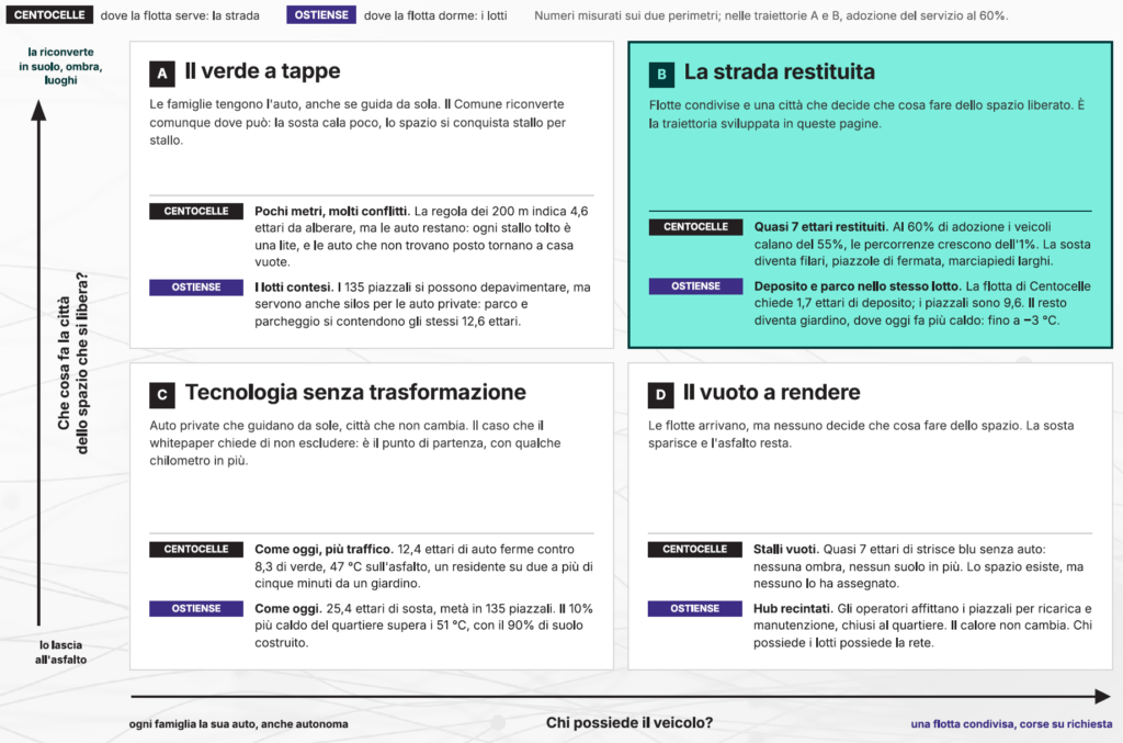 MIT TR IT / ROAD